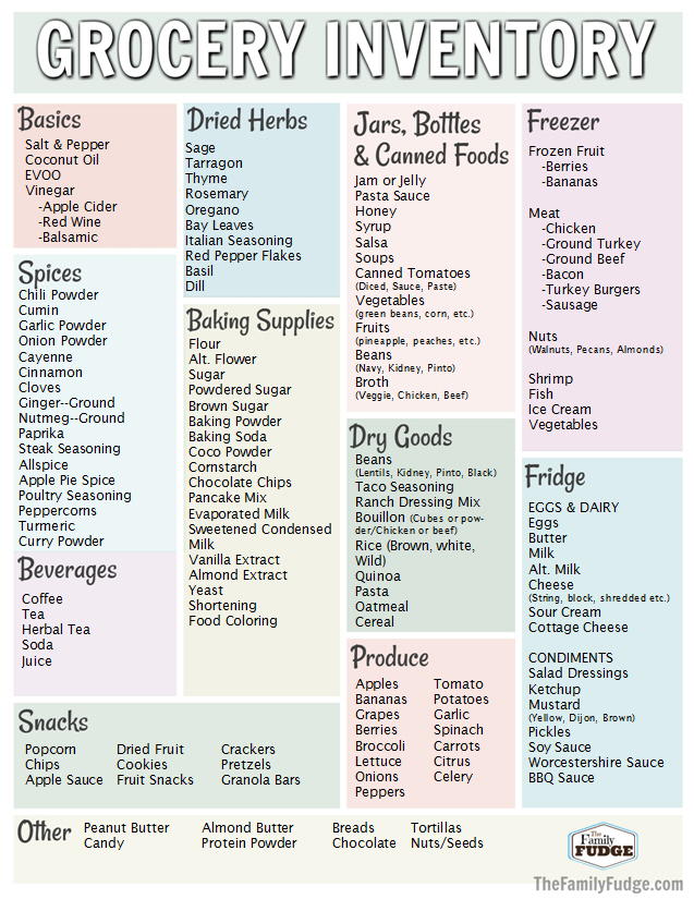 Grocery Inventory Printable Thrifty Thursday